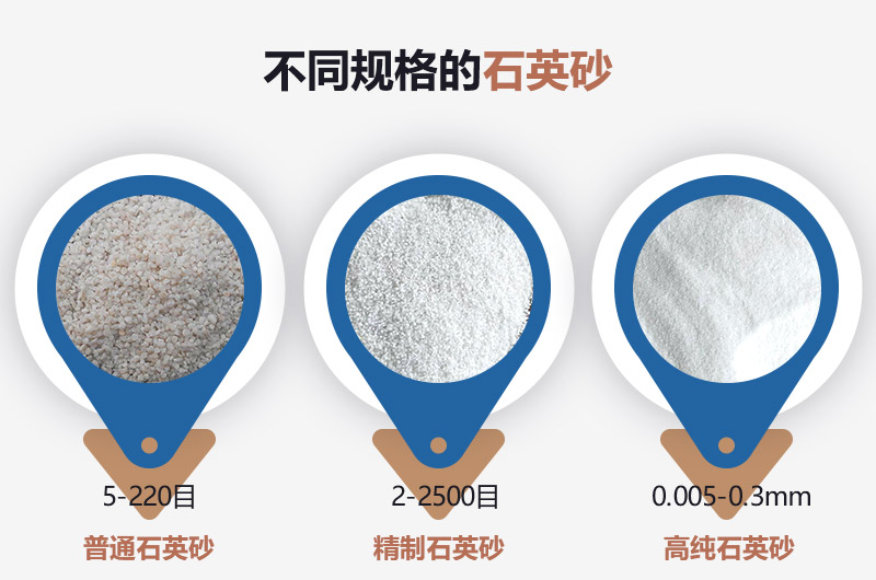 石英砂和河沙的區(qū)別_建一個(gè)石英砂廠需要多少錢(qián)？