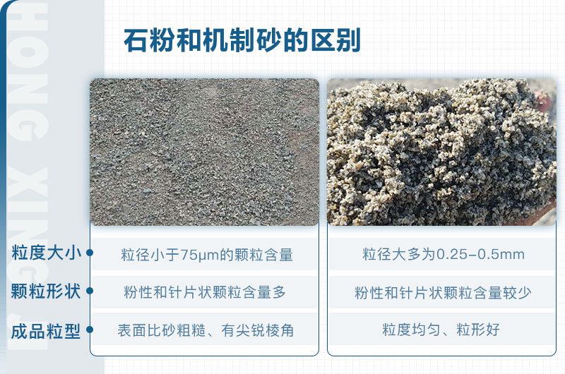 石粉和機(jī)制砂的區(qū)別_石粉機(jī)制砂設(shè)備多少錢？