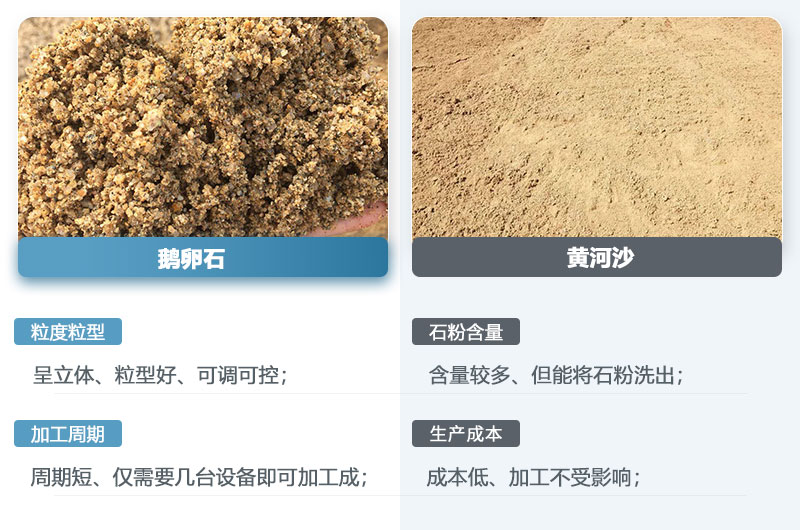 鵝卵石制的沙子和黃河沙一樣嗎？鵝卵石打成沙一噸成本多少？