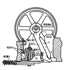 復擺鄂式破碎機結(jié)構(gòu)