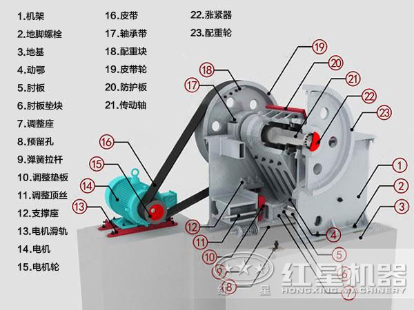 煤炭顎式破碎機內(nèi)部結構
