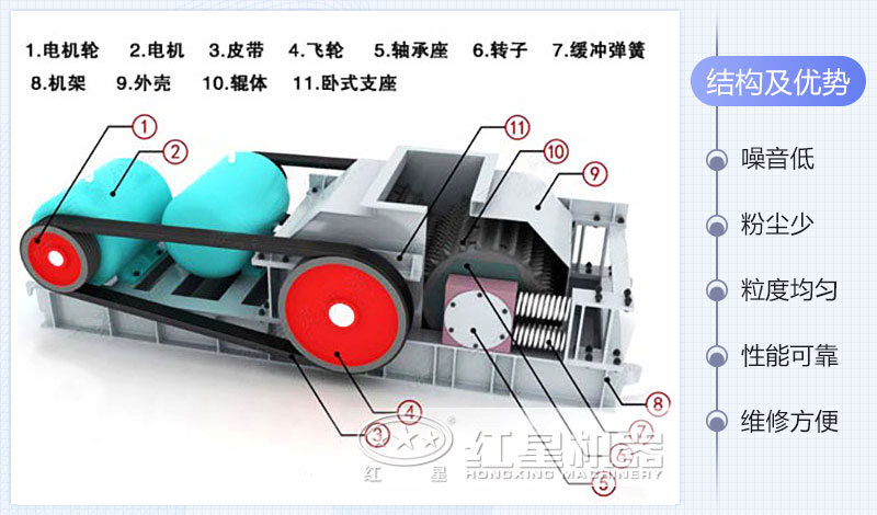 雙輥式破碎機結構圖