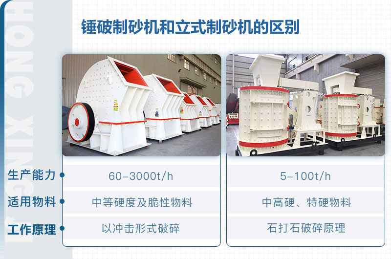立式制砂機(jī)和錘破制砂機(jī)哪個(gè)好？區(qū)別介紹
