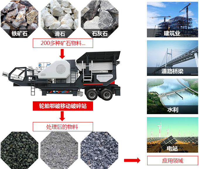 時產(chǎn)400噸流動汽車載式碾石機應用領域與適用物料