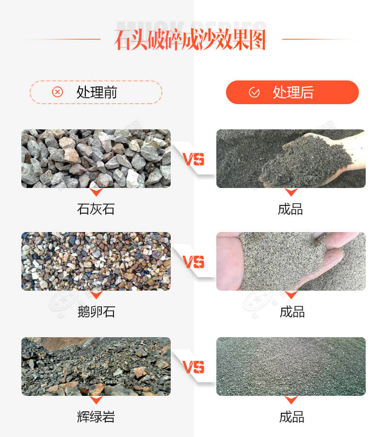 古有點石成金，今有石頭破沙機助您點石成砂