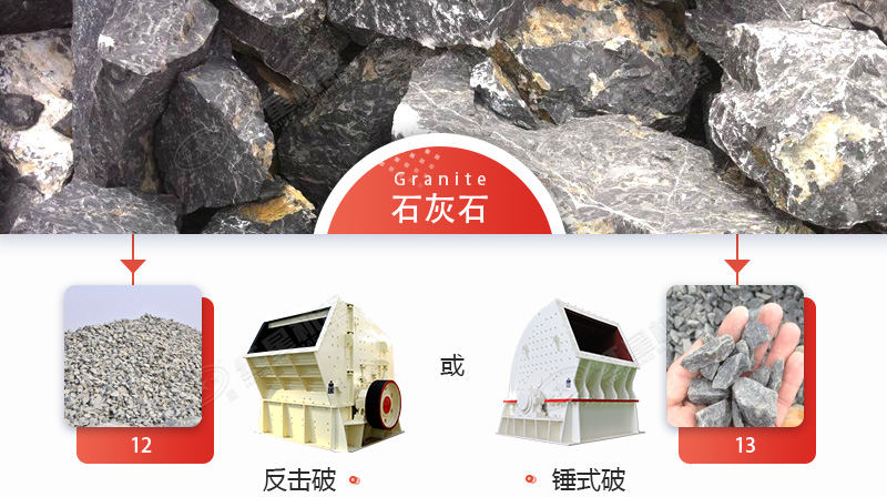 破碎石灰石，錘破與反擊破哪個更好？
