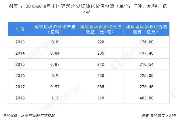 建筑垃圾破碎設(shè)備多少錢一套？哪家的建筑垃圾處理設(shè)備比較好？