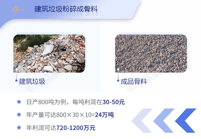 建筑工程垃圾破碎機(jī)價格多少錢一臺？（內(nèi)附設(shè)備高清圖片）