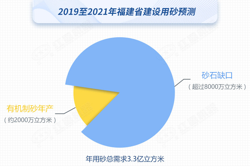 紅星制砂機(jī)數(shù)臺(tái)齊發(fā)，馳援福建，填補(bǔ)8000萬(wàn)方砂石缺口