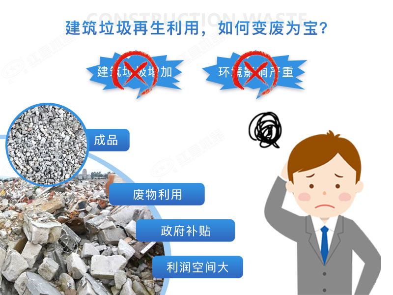 建筑垃圾再生沙效果視頻展示及產(chǎn)量、價格表