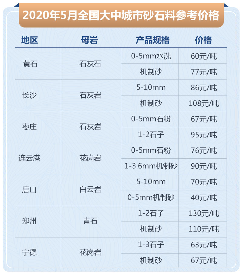 石子加工的利潤高嗎？大型石場生產(chǎn)線如何配置？