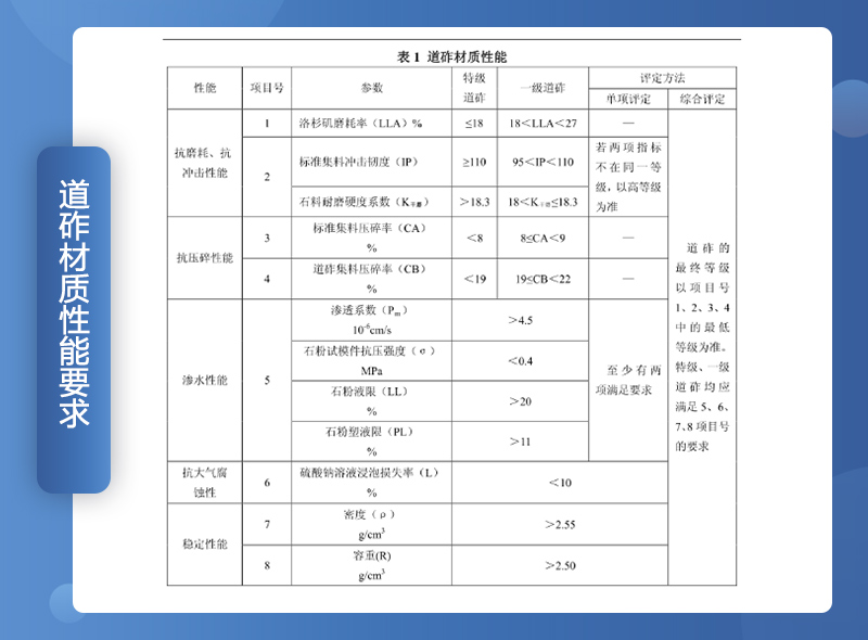 鐵路用碎石墊好不好？碎石一般是什么規(guī)格？（附鐵路碎石線投產(chǎn)案例）