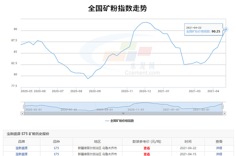 可以看出全國(guó)礦粉價(jià)格的走勢(shì)是很可觀的，投資開(kāi)廠前景很廣闊